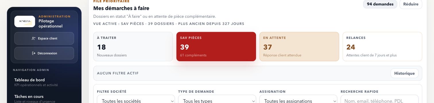 Vue anonymisée du portail administratif Sunelys avec priorités, pièces reçues et relances à traiter